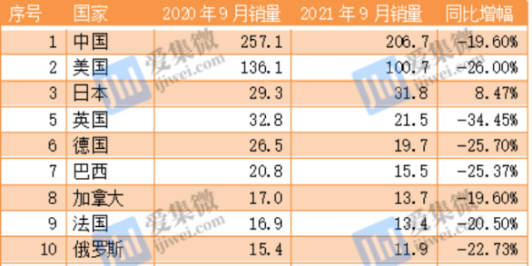 全球汽车芯片短缺、减产加剧交付危机(上）