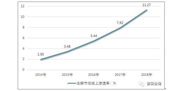 疫情之后 互联网生鲜起死回生了？(1)